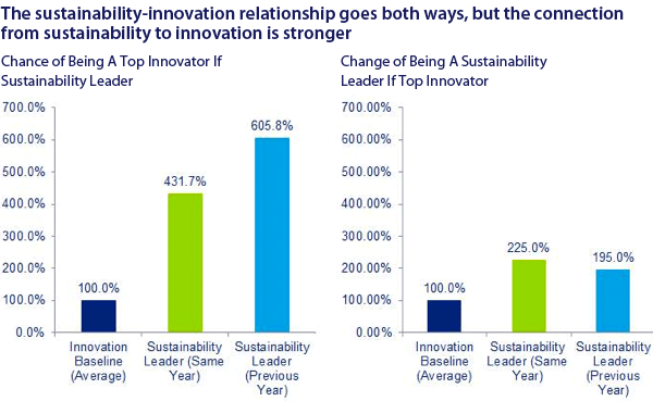 Deloitte---Sustainability-Innovation-7692
