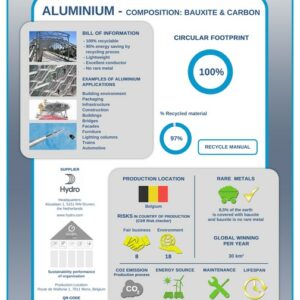Aluminium Centrum & het NDI presenteren the Aluminium Agreement voor een verenigde en transparante Aluminium sector