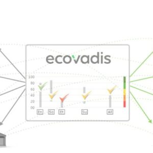 Bain & Company, along with private equity firm CVC, finalize terms of investment in EcoVadis
