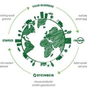 Renewi lanceert platform voor circulaire producten gemaakt van afval