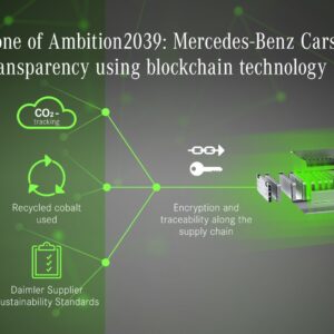 Blockchain-pilotproject Mercedes-Benz maakt CO2-emissies transparant