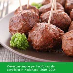 Vleesconsumptie in Nederland in 2019 voor het tweede jaar op rij gestegen