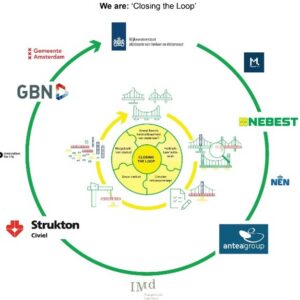 Bouwbedrijven Nebest, Antea Group, Strukton Civiel en GBN starten innovatieve samenwerking om maatschappelijk vraagstuk op te lossen