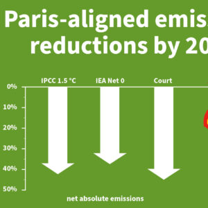 Shell verhoogt emissies met 4% in 2030, laat nieuw onderzoek zien