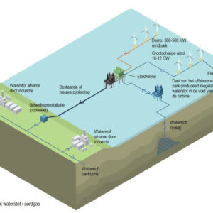 RWE en Neptune Energy stappen samen in consortium voor acceleratie groene waterstofproductie op de Nederlandse Noordzee