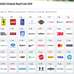 reptrak-global-100-ranking-1-to-50.download