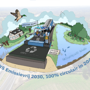 KWS Emissievrij 2030, 100% Circulair in 2040