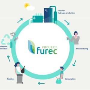 Innovatiefonds Europese Unie kent 108 miljoen euro toe aan project FUREC – van afval tot waterstof