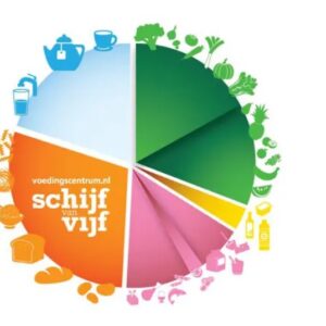 schijf